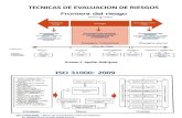 ISO 31010. Técnicas evaluación riesgos.pdf