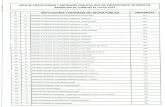 LISTA INSTITUCIONES Y ENTIDADES SECTOR PÚBLICO ECUADOR NO ENTREGARON RENDICIÓN DE CUENTAS 2013 1