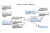 Diagramas de Procesos PMP