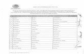 Lista de candidatos al Consejo General del IFE