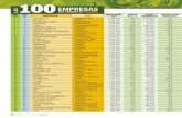 Las 100 Mas Grandes de Colombia