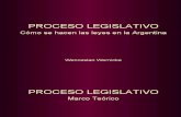 Presentación en Diapositivas del Proceso Legislativo de Argentina