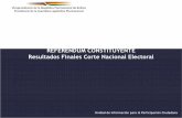 REFERENDUM CONSTITUYENTE Resultados Finales Corte Nacional Electoral