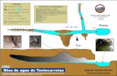 Topografía de la Mina de Agua de Tentecarretas (Montalbán de Córdoba)