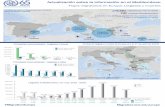 Actualización sobre la información en el mediterráneo 19 abril 2016