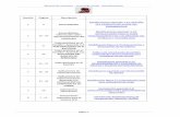 Manual de carrocero – Eurocargo Euro6 - Actualizaciones