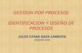 Gestión por procesos-Identificación y diseño de procesos