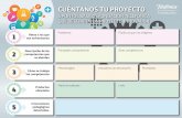 Decálogo de un proyecto innovador: guía práctica en formato de rúbricas; de Fundación Telefónica