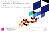 Balance resultados exit poll elecciones galicia 25 s 2016