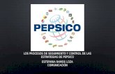 Mini caso de estudio: Pepsico
