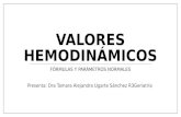 Valores hemodinámicos