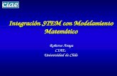 Integración STEM con Modelamiento Matemático