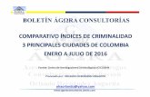 Indices de criminalidad principales ciudades de colombia enero a jul 2016