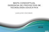 Mapa conceptual Gerencia de Proyectos de Tecnología educativa