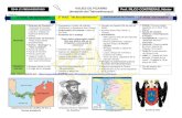 2º Civilización U8º VA: Guerras civiles entre los españoles