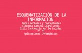 Esquematización de la información (informatica)