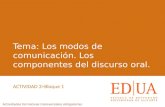 Los modos de comunicación. Los componentes del discurso oral.