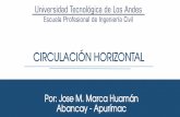 Circulación horizontal
