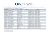 listado de exonerados por rendimiento académico período 2012-1