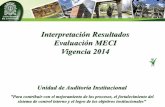 Resultado informe ejecutivo anual 2014