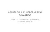 La Restauración: el reformismo dinástico