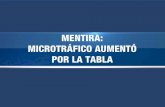 10 Tabla de microtrafico