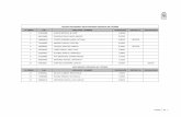 Listado provisional de Cáceres (PDF. 401 KB )