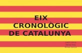 Història de catalunya