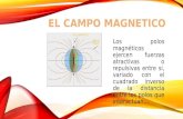 El campo magnetico