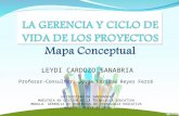 MAPA CONCEPTUAL "GERENCIA DE PROYECTOS DE TECNOLOGÍA EDUCATIVA"
