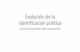 Evolución de la Identificación Política CEP 1990-2015