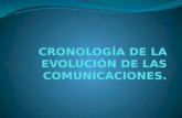 Cronología de la evolución de las comunicaciones