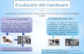 Evolucion del hardware