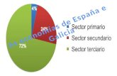 Economía de españa e galicia