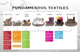 Generalidades Textiles