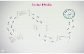 ¿Qué es el Social Media?
