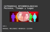 Categorias epidemiologicas: Persona, tiempo y Lugar
