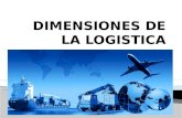 Unidad 2: Dimensiones de la Logistica