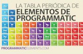 Tabla periódica de elementos de la compra programática (Programmatic)