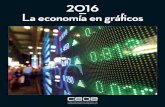 CEOE-La Economía en Gráficos 2016