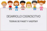 Desarrollo cognoscitivo: Teorías de Piaget y de Vigotsky