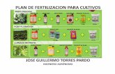Plan de Fertilización para Cultivos AgrÍcolas