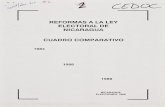 REFORMAS A LA LEY ELECTORAL DE NICARAGUA …CUADRO COMPARATIVO ENTRE ... con respectivos con los ... presidenciales y de Representantes caso de elecciones simultáneos, selibrary.ucsd.edu/dc/object/bb50524529/_1.pdf ·