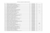 TITULADOS 2000-2014 - 132.248.45.5132.248.45.5/secss/pdfs/tit2014.pdf · 27 maribel miranda gutierrez 24/02/2000 ... 108 irma arcelia espinosa garcia 18/07/2000 ... 156 martin flores