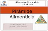 Pirámide Alimenticiaalimentacionyvidasaludablecftucevalpo.weebly.com/uploads/3/8/2/5/... · Pirámide Alimenticia Grafico diseñado para explicar en forma simple y didáctica cuales