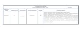 SESIONES DE CABILDO ACTAS DISPONIBLES 2009 – · PDF filedel delegado del pujal de ciudad valles s.l.p. 31/03/2012 32 extraordinaria 31/03/2012 67 1. lista de asistencia y verificaciÓn