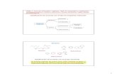 Clasificación de acuerdo con el tipo de esqueleto molecularcampus.usal.es/~gqft/documents/tema2.pdf · Alcanos R-R’ -ano fluoro-, cloro- ... ramificados: - nombrar la cadena ...