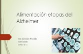 Alimentation etapas del Alzheimer · PDF fileAlimentación etapas del Alzheimer Dra. Marianela Alvarado Nutricionista CPN1410-12 ¿En qué fase están? Múltiples factores provocan