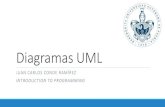 Diagramas UML - climate.cs.buap.mxclimate.cs.buap.mx/.../Introduction2Prog_/Notas/06_Diagramas_UML.pdf · Comprender la importancia del modelado y el uso de diagramas para la Ingeniería