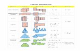 Cuerpos Geométricos - matesap.wikispaces.comGeométricos.pdf · CUADRO DE AREAS Y VOLUMENES ... Clasificación de las figuras y cuerpos geométricos Figuras ... poligonos de n lados